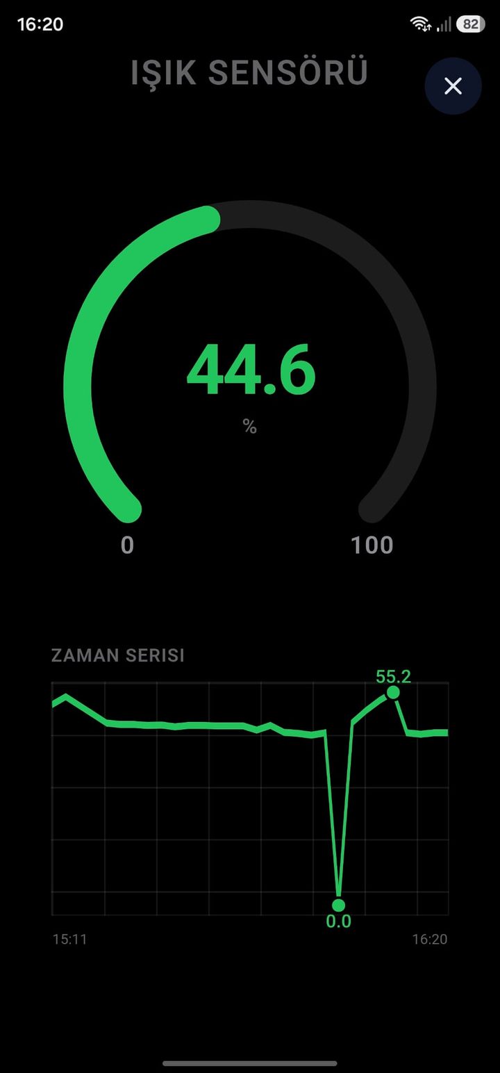 Sensör verilerinizi canlı izleyin